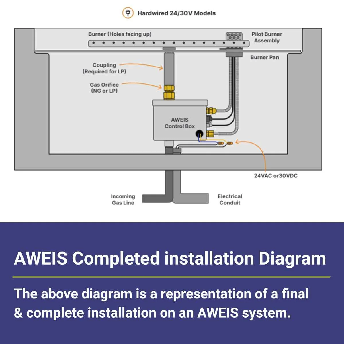 48" x 14" Rectangle Stainless Steel Drop-In Pan with All-Weather Electronic Ignition System - Natural Gas by American Fire Products - Image 6