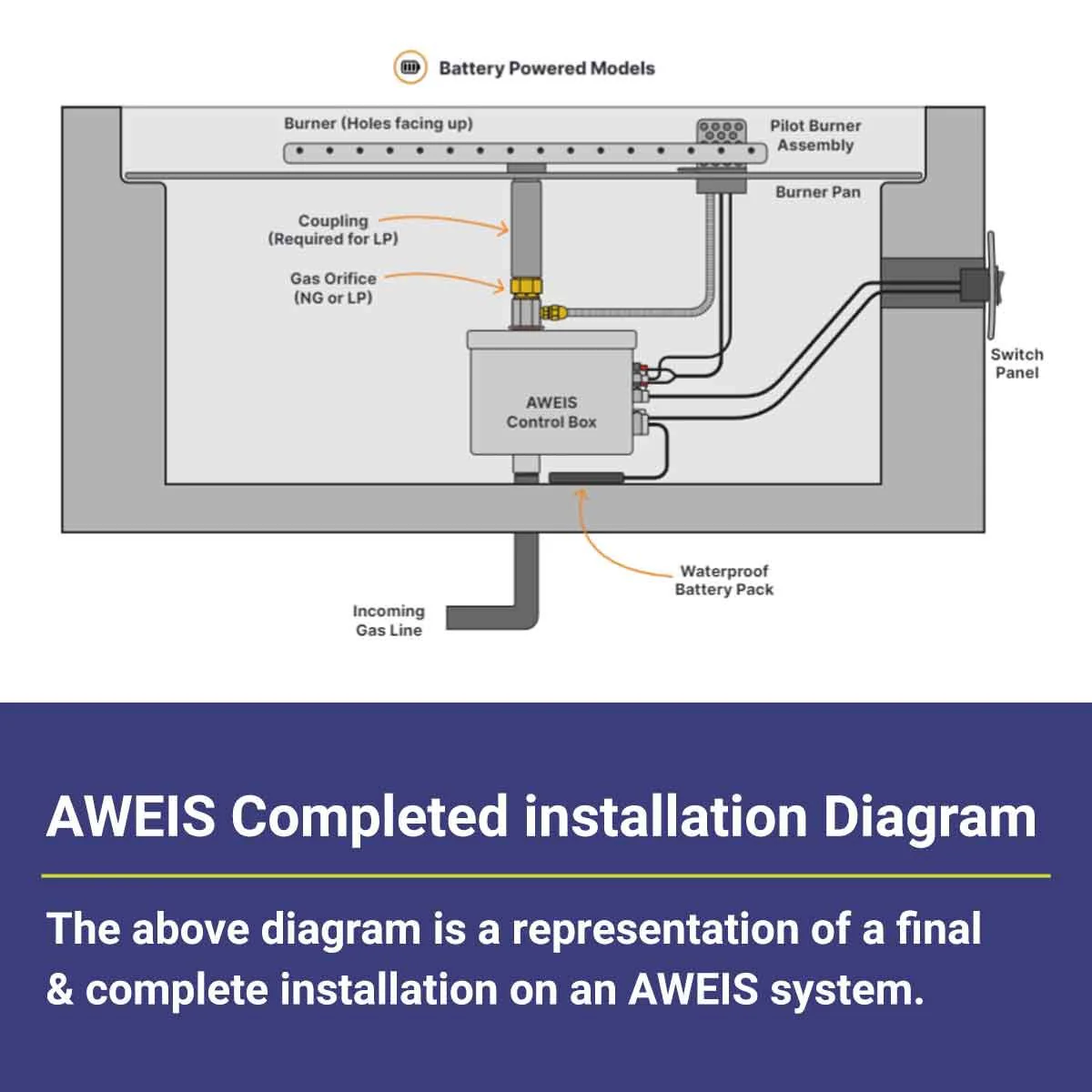 Battery Powered All-Weather Electronic Ignition System (AWEIS) - Propane by American Fire Products - Image 8